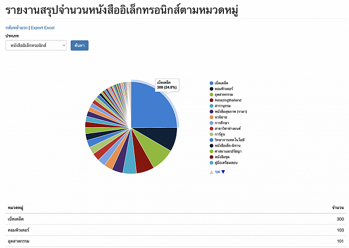 24 - 26 ตุลาคม 2566